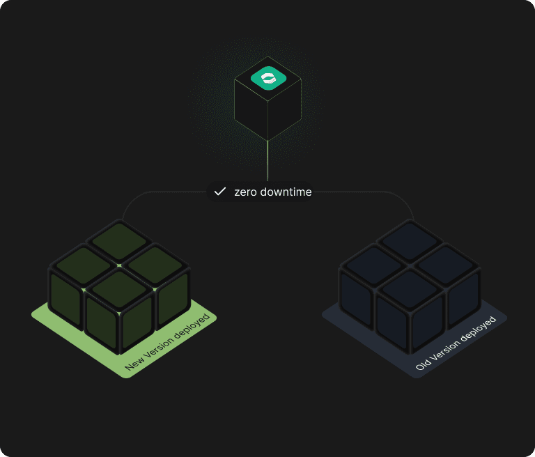 Zero Downtime Deployments