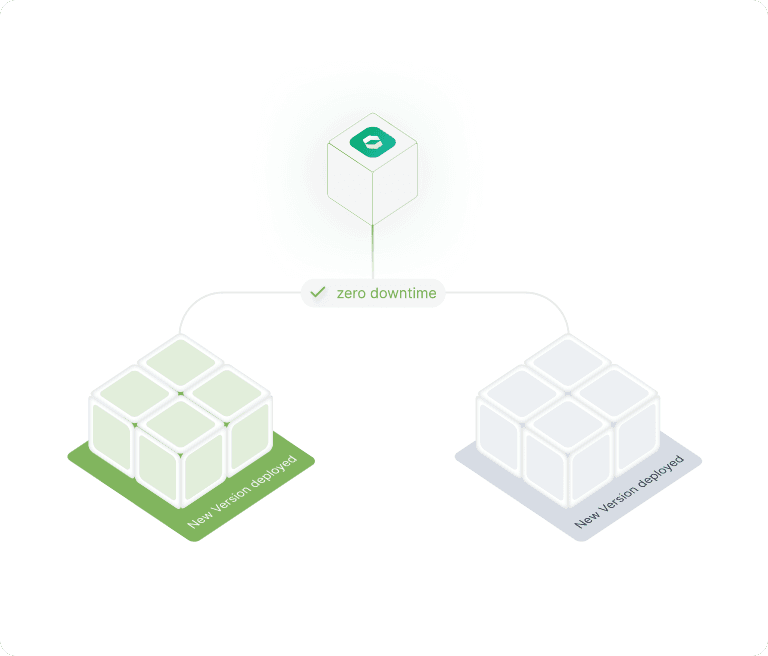 Zero Downtime Deployments